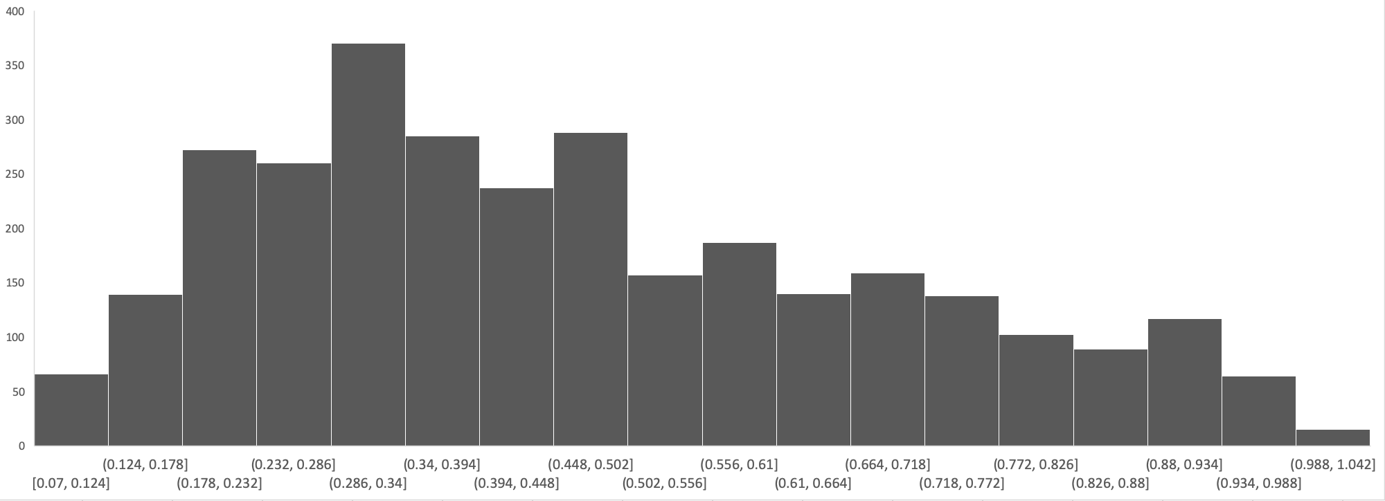 Log Hal Distribution